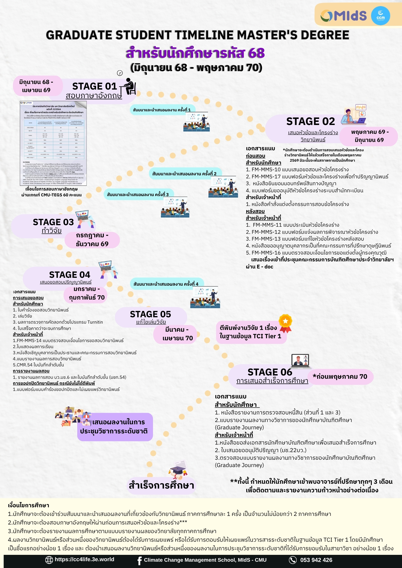 68_ Graduate Student Timeline ปริญญาโท (แผน 1)