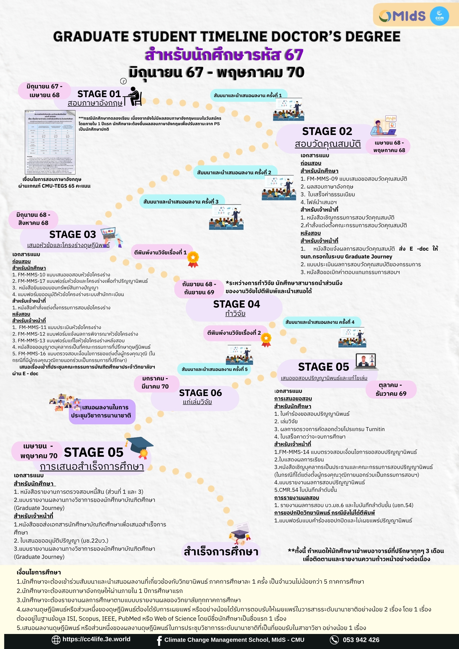 67_Graduate Student Timeline ปริญญาเอก  (แผน 1.1)