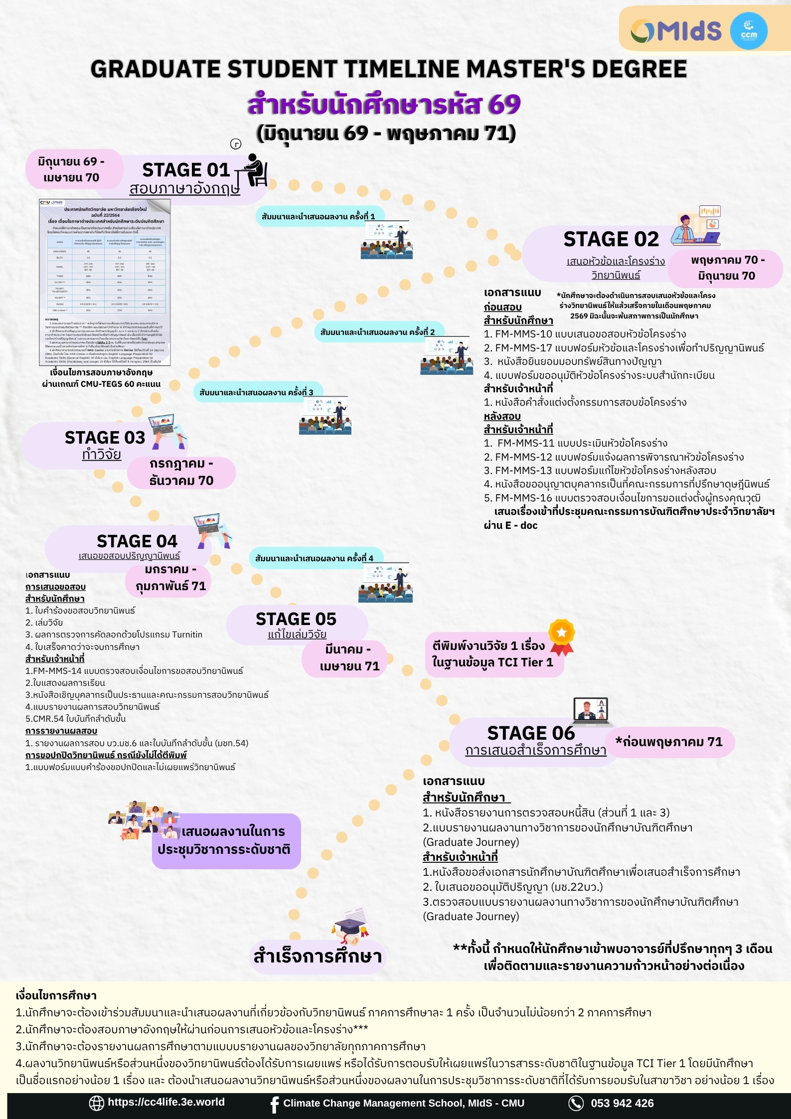  69 _ Graduate Student Timeline ปริญญาโท (แผน 1)
