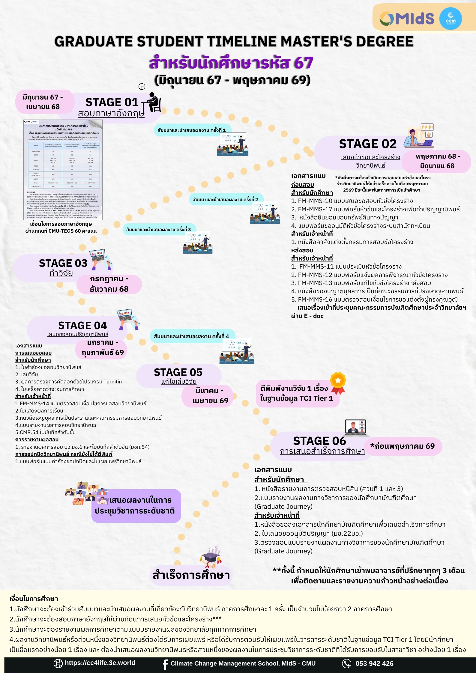 67_Graduate Student Timeline ปริญญาโท (แผน 1)